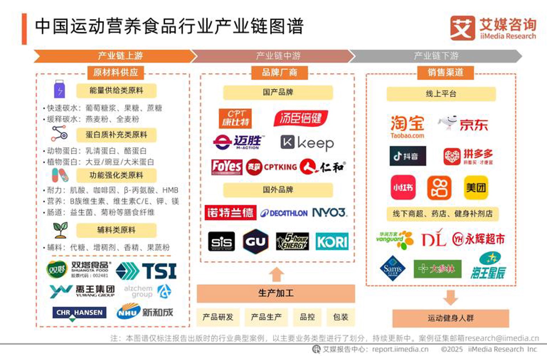章阿兰都食品